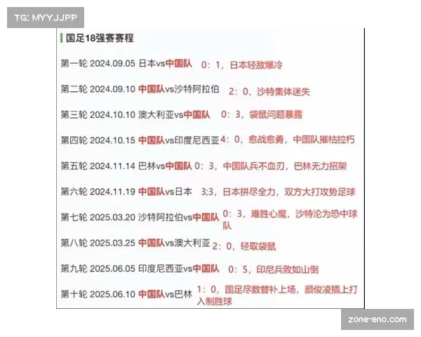 2027年亚洲杯正赛24队18支来自世预赛